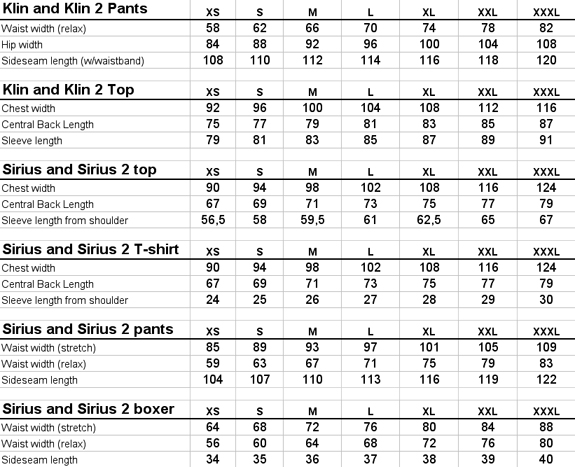 Velkostna tabulka Geoff Anderson - spodná vrstva